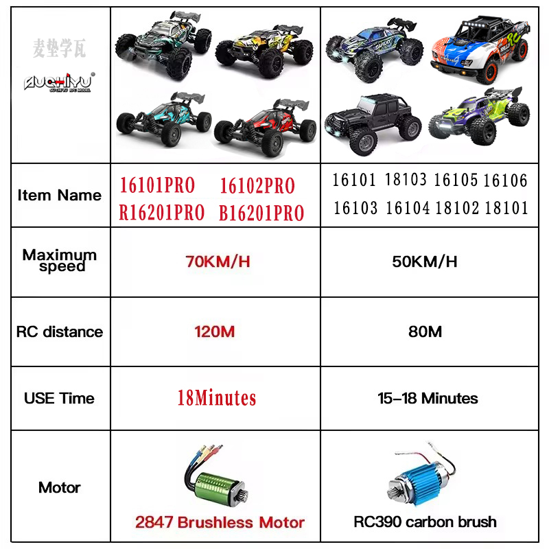 Lowest Price 4WD RC Monster Tr - Kids Toys Brands reseña y precio